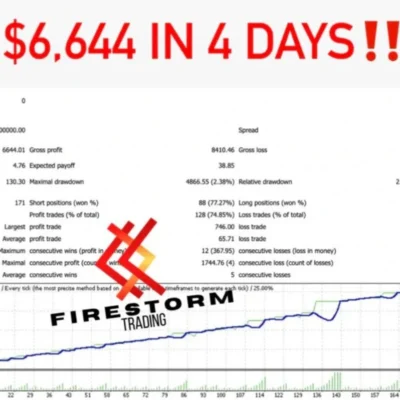 FIRESTORM SCALPER EA - 1
