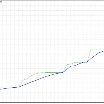 First Brick EA MT4 V3.89 - 1