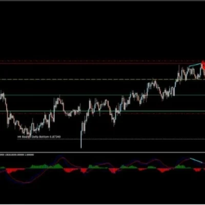 FX DELTA EA V2.2 MT4 - 1