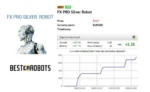 FXPro Gold Robots MT4 Unlimited (2)