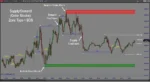 G12 Smart Money Concept AI EA 2.0 - 3