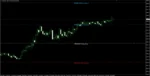 GANN MADE EASY INDICATOR - 1