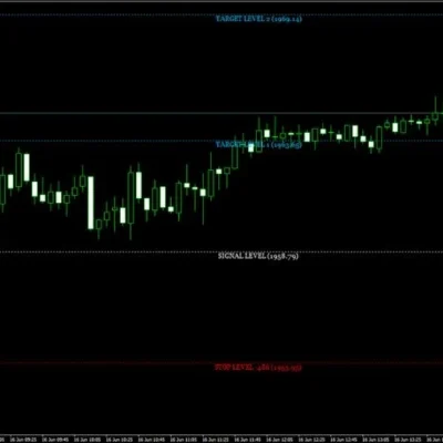 GANN MADE EASY INDICATOR - 1