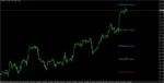 GANN MADE EASY INDICATOR - 2