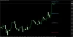 GANN MADE EASY INDICATOR - 3