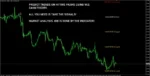 GANN MADE EASY INDICATOR - 5