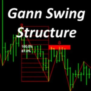 GANN SWING STRUCTURE GANN SWING STRUCTURE