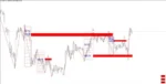 GANN SWING STRUCTURE - 1