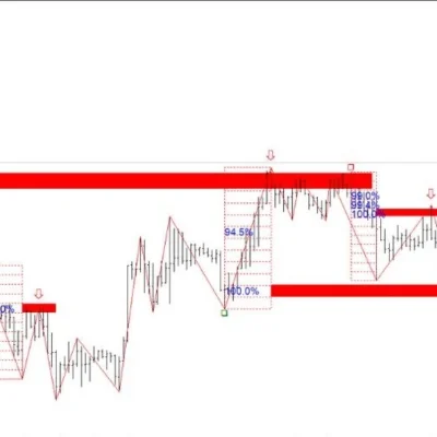 GANN SWING STRUCTURE - 1