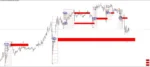 GANN SWING STRUCTURE - 2