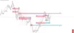 GANN SWING STRUCTURE - 3