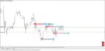 GANN SWING STRUCTURE - 4