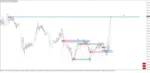 GANN SWING STRUCTURE - 5