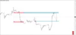 GANN SWING STRUCTURE - 6