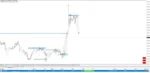 GANN SWING STRUCTURE - 7