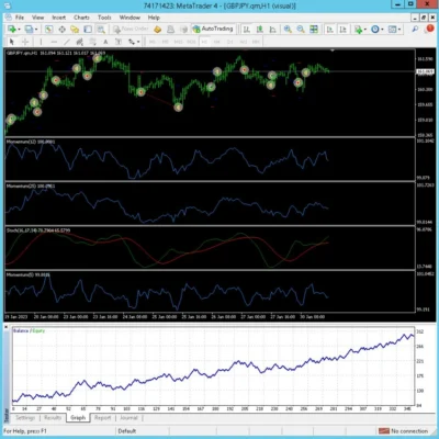 GBPJPY H1 EA - 1