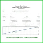 GEMINI AI SMART TRADER PRO EA - 1