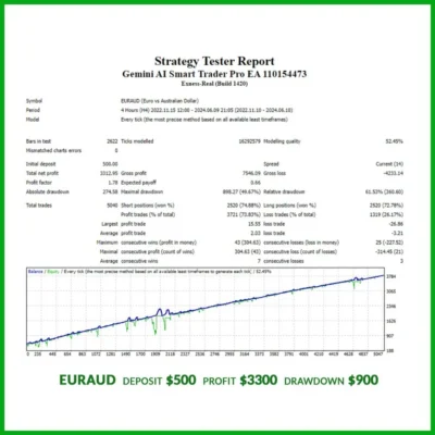 GEMINI AI SMART TRADER PRO EA - 1