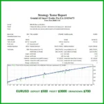 GEMINI AI SMART TRADER PRO EA - 2
