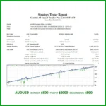 GEMINI AI SMART TRADER PRO EA - 3