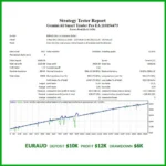 GEMINI AI SMART TRADER PRO EA - 4