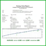 GEMINI AI SMART TRADER PRO EA - 5