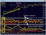 GOLD Impulse With Alert - 1