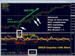 GOLD Impulse With Alert - 1