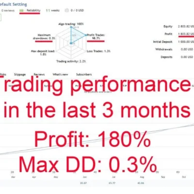 GOLD SCALPER TRADING EA - 1