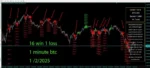 GOLDEN TREND INDICATOR - 1