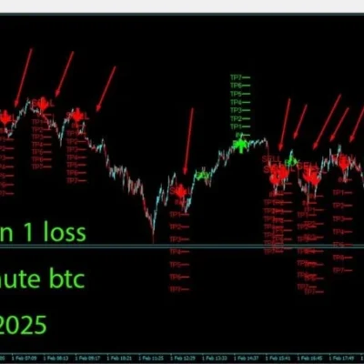 GOLDEN TREND INDICATOR - 1
