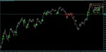 GOLDEN TREND INDICATOR - 2