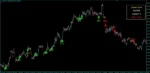 GOLDEN TREND INDICATOR - 3