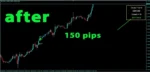 GOLDEN TREND INDICATOR - 4
