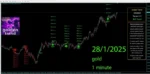 GOLDEN TREND INDICATOR - 6