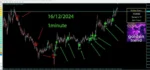 GOLDEN TREND INDICATOR - 7