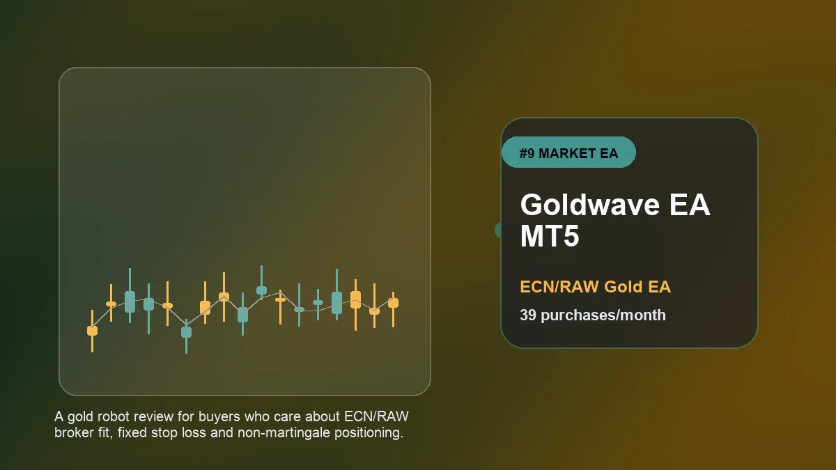 Goldwave EA MT5, a ECN/RAW gold EA for MT5, with a price chart and 39 purchases per month on its public MQL5 listing