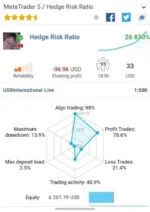 HEDGE RISK RATIO - 1