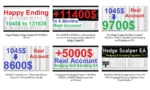 Forex Hedge Scalper EA Review