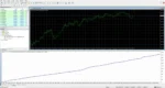 HFT GOLD EA - 1