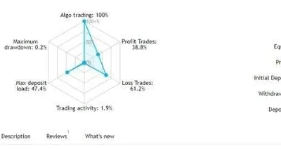 HFT PROP FIRM EA V2.5 and Setfiles (1)