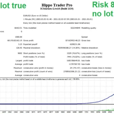 HIPPO TRADER PRO EA - 1