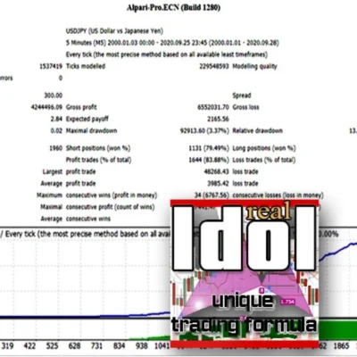 IDOL - 1