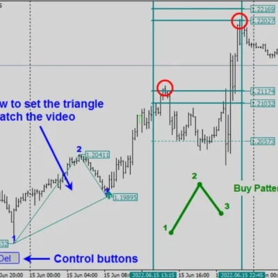 Indicator Legacy of Gann V2.2 MT4 (1)