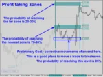 Indicator Legacy of Gann V2.2 MT4 (2)