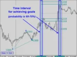 Indicator Legacy of Gann V2.2 MT4 (3)