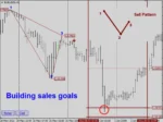 Indicator Legacy of Gann V2.2 MT4 (5)