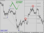 Indicator Legacy of Gann V2.2 MT4 (6)
