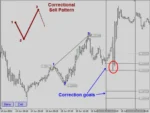 Indicator Legacy of Gann V2.2 MT4 (7)