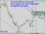 Indicator Legacy of Gann V2.2 MT4 (8)